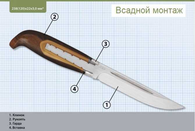 Выбор рукояти для охотничьего ножа - промысловик.инфо