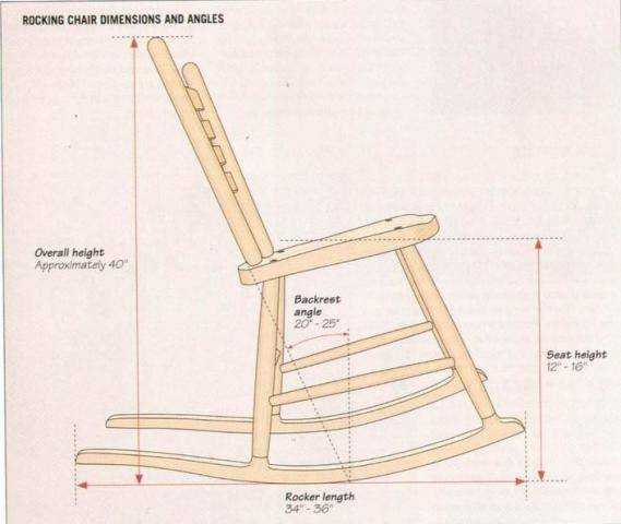 Кресло качалка: советы по выбору модели и варианты применения в дизайне интерьера (110 фото и видео)