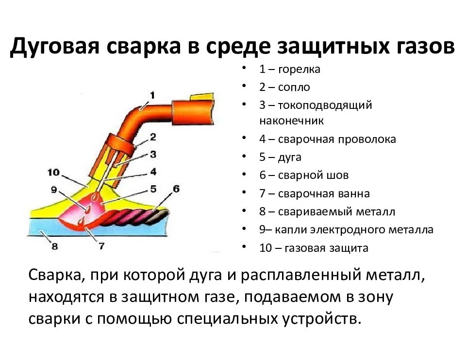 Как резать трубу болгаркой