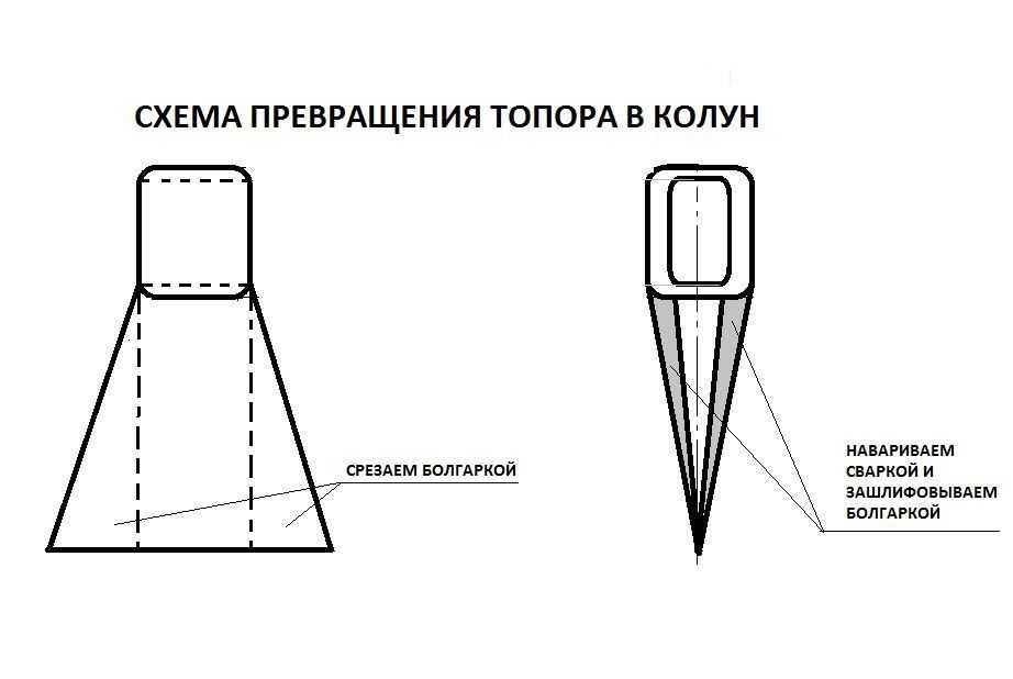 Топор колун чертеж