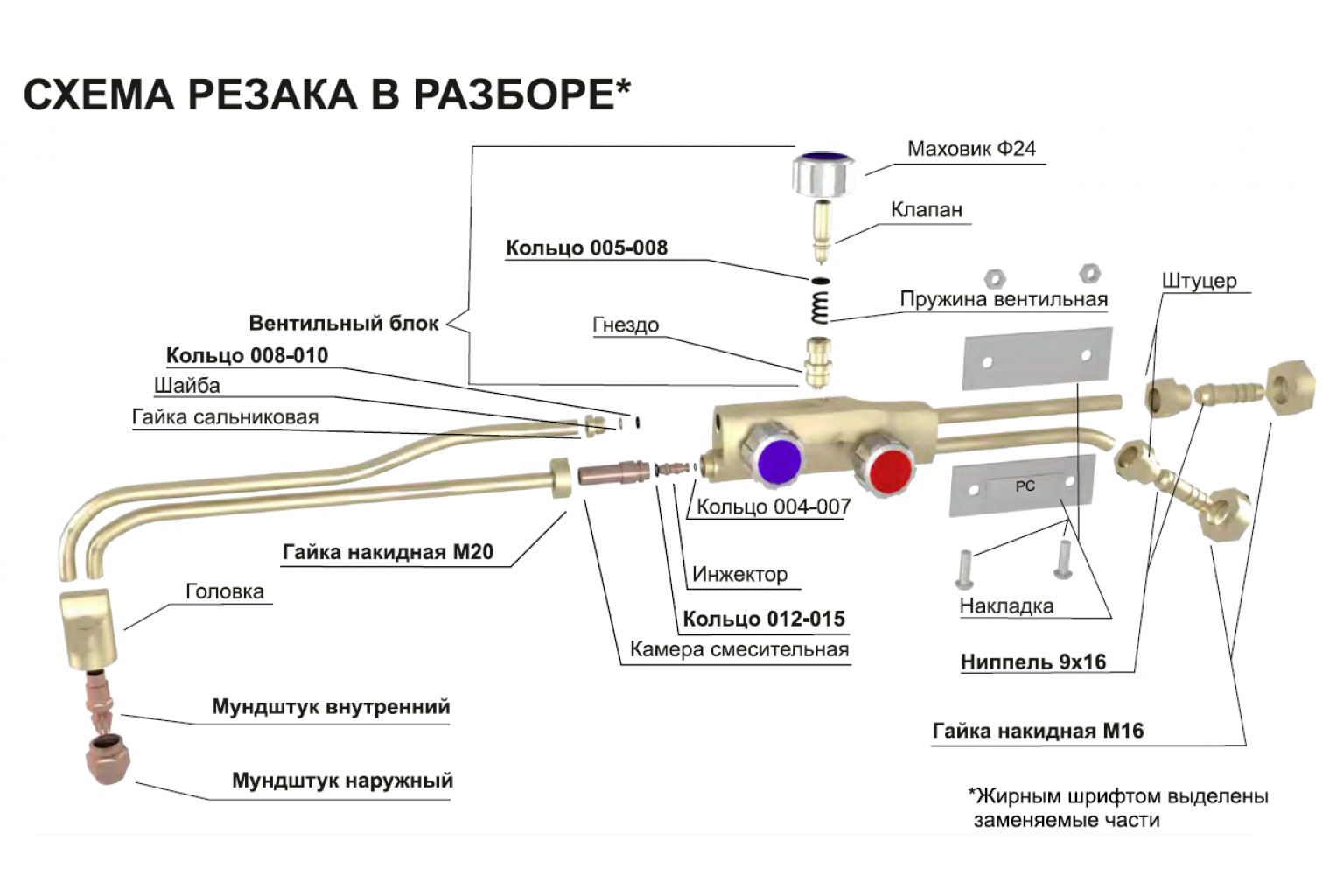 Технология сварки арматуры