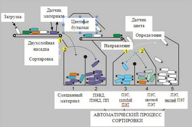 Не выбрасывай! 11 красивых и полезных вещей, которые легко сделать из хлама — нож