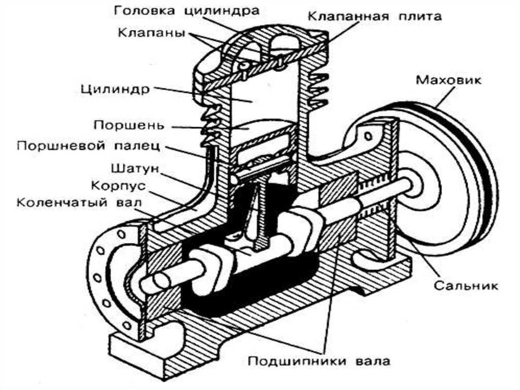 Схема и описание работы одноступенчатого компрессора