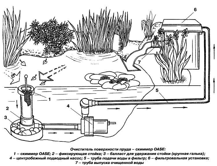 Что такое скиммер для бассейна: навесной и встроенный, плавающее устройство, назначение и правила монтажа