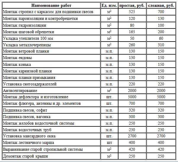 Параллельный упор для циркулярки своими руками: виды конструктивных решений