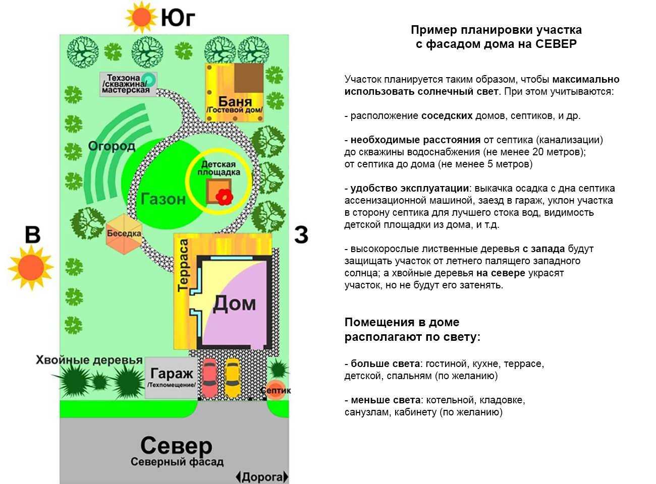 Строительства фундамента из бутылок – нестандартное решение
