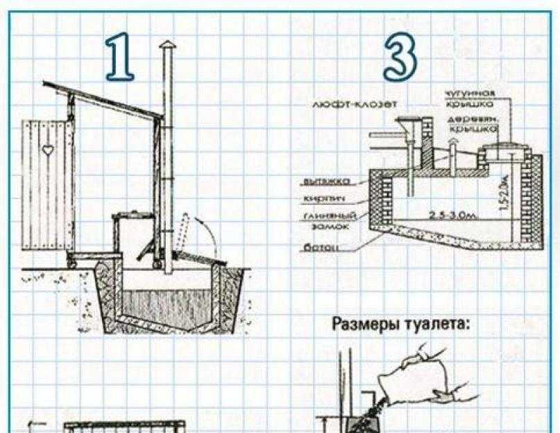 Дачный туалет своими руками пошагово фото с чертежами с расчетом материала