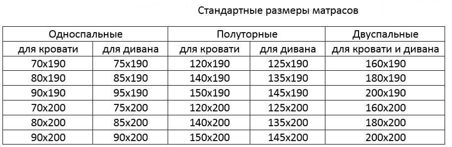 Мебель-трансформер своими руками: чертежи и схемы сборки, как сделать диван-кровать, механизмы для мебели
