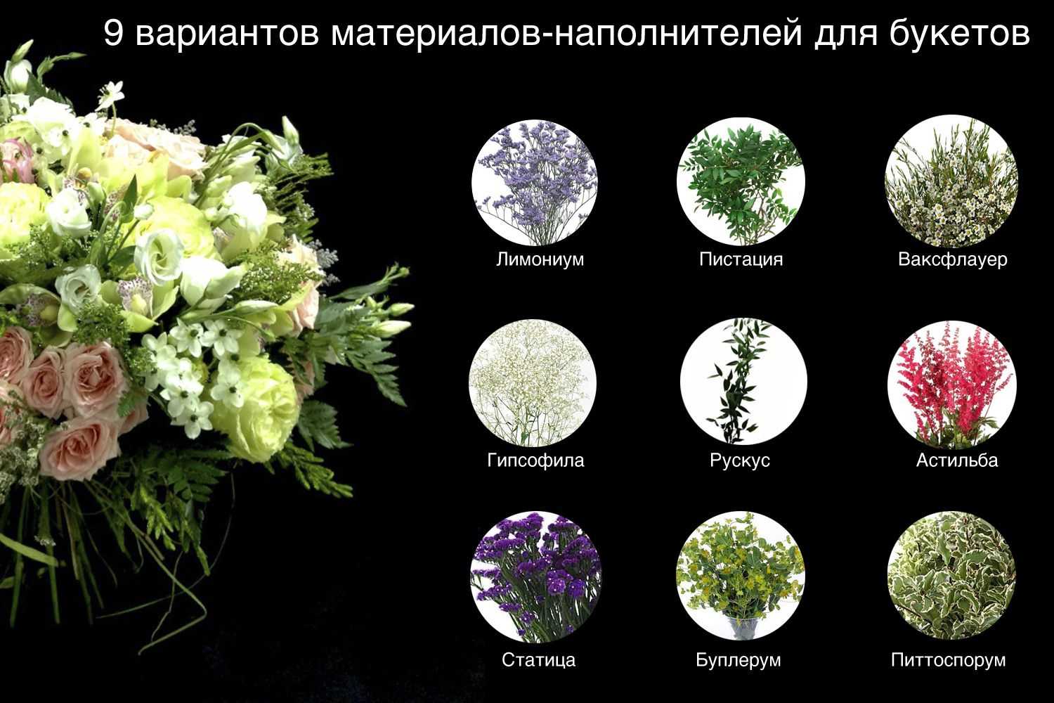 Названия цветов для букетов
