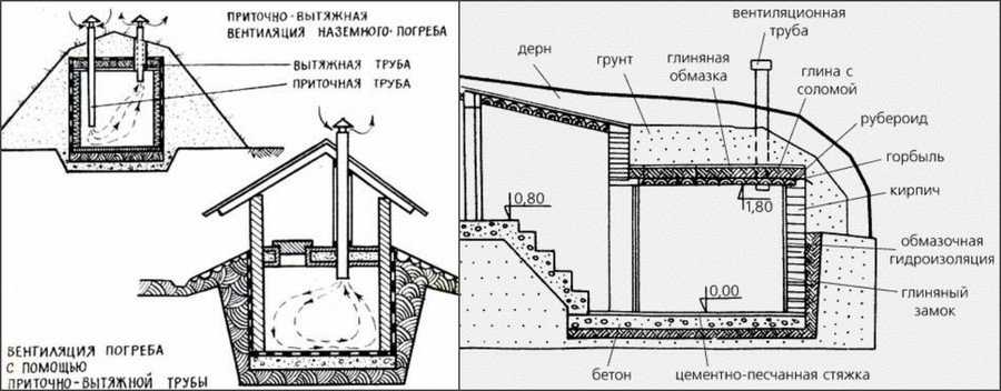 Как сохранить картофель без погреба, например, в земле: как быть, если нет подвала, куда поместить клубни, чтобы они долежали зимой до весны