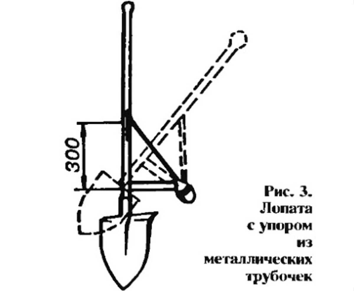 Схема упора лопаты