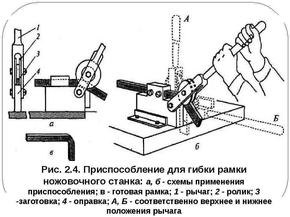 Ручной листогиб своими руками чертежи и описание