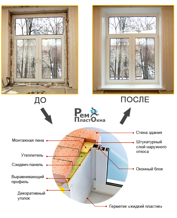 Отделка откосов - 88 фото идеального сочетания в современном интерьереall-designstroy.ru