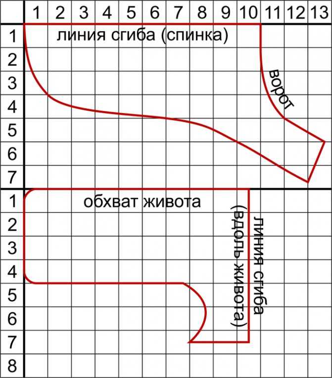 Советы по изготовлению одежды для собак своими руками, описание моделей