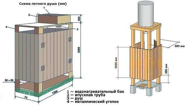 Душ для дачи: особенности бытовок, душевых, без водопровода, фото и видео