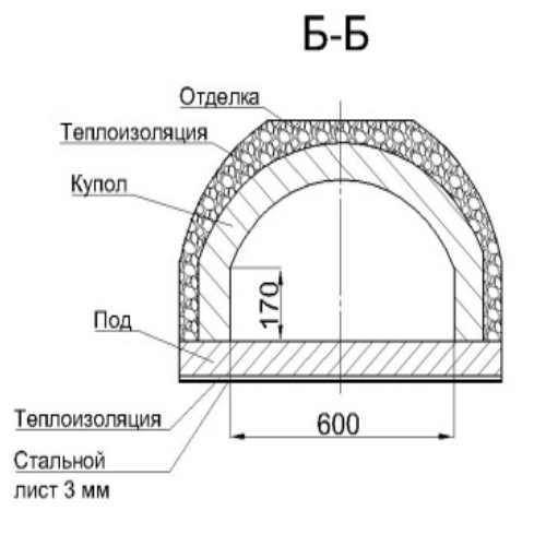 Помпейская печь чертежи и схемы