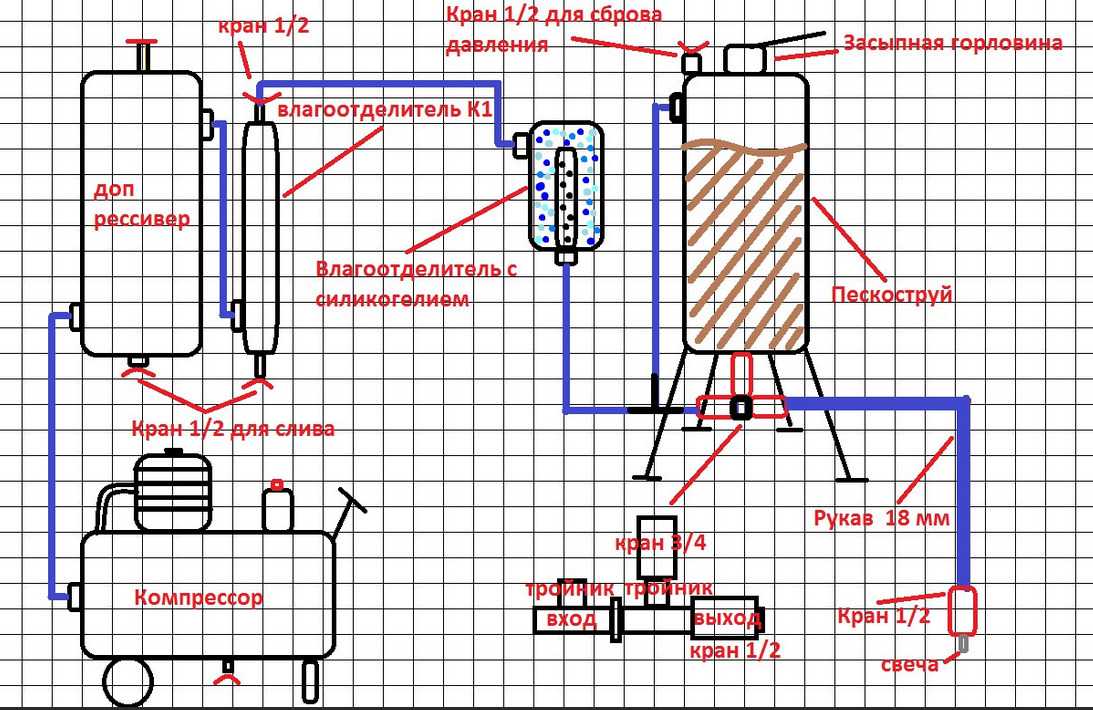 Пескоструйный аппарат своими руками из газового баллона схема