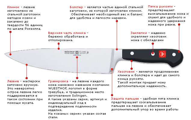 Части ножа схема