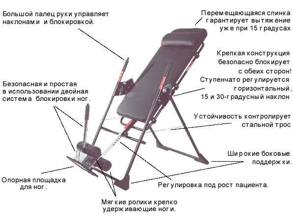Инверсионный стол своими руками, необходимые материалы, этапы работы