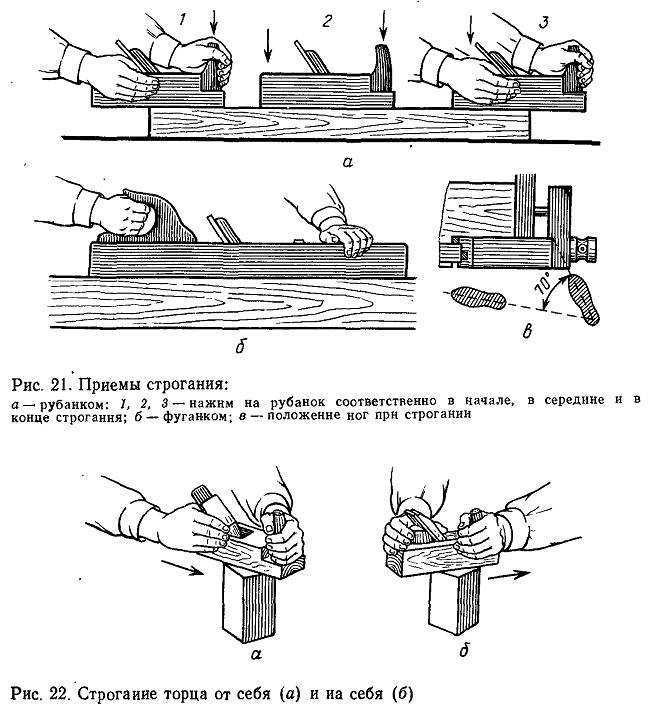 Как пользоваться доской. Приемы строгания рубанком и фуганком. Схема приемы строгания древесины. Схема продольного строгания древесины. Строгание древесины строгальными станками на производстве.