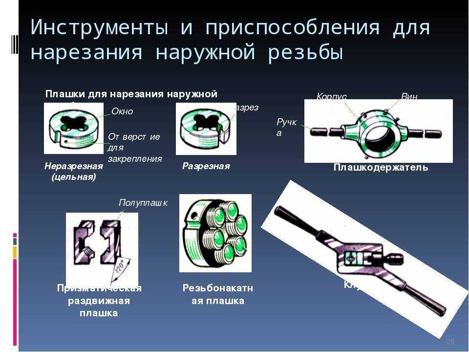 Нарезка резьбы на трубах — инструмент, приспособления, устройства, способы