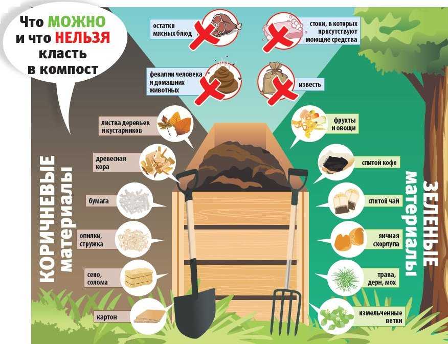 Компостная куча. советы огородникам, как правильно сделать компостную кучу