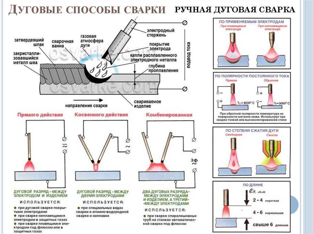 Ячейковый способ сварки схема