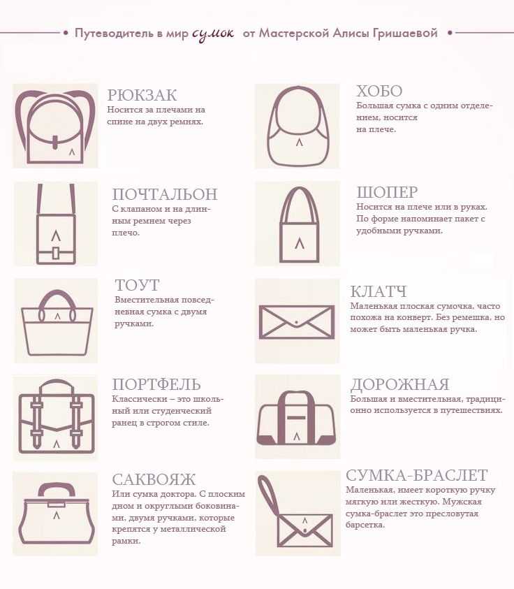 Название моделей сумок. Сумка для формы. Формы сумок женских. Название форм сумок. Название форм сумок женских.