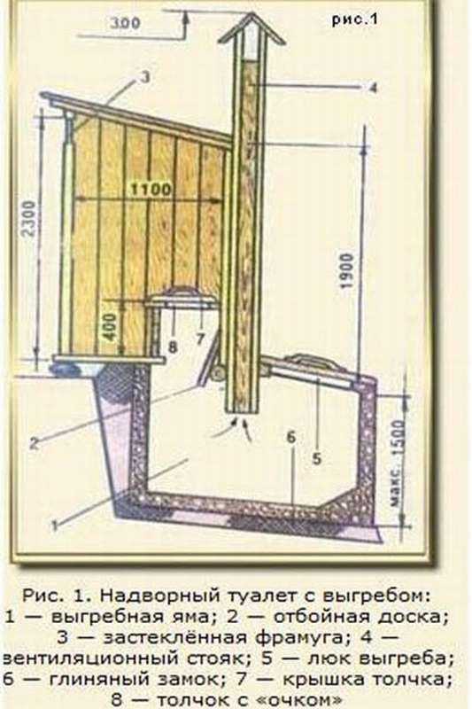 Построить туалет на даче своими руками пошаговая инструкция размеры чертежи фото пошагово