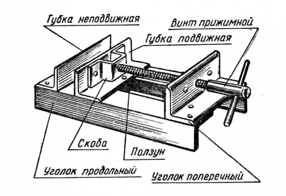 Приспособления для сварки от самоделок до устройств, применяемых на производстве