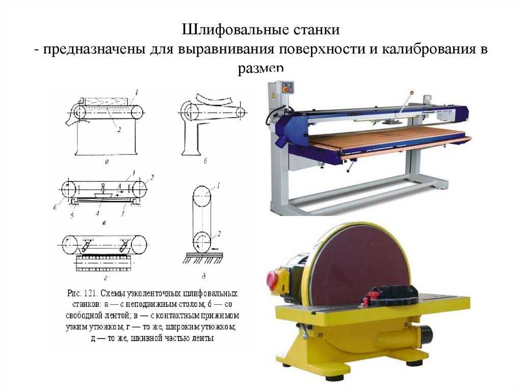 Дисковый шлифовальный станок чертежи - 96 фото