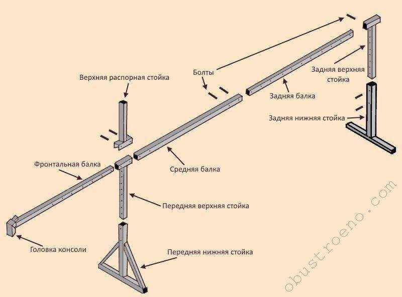 Потолок из гкл своими руками: этапы работы, монтаж гипсокартона
