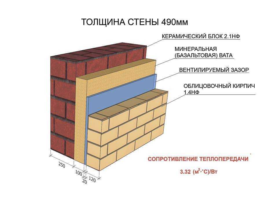 Имитация кирпичной стены своими руками: из штукатурки, картона, пошаговая инструкция