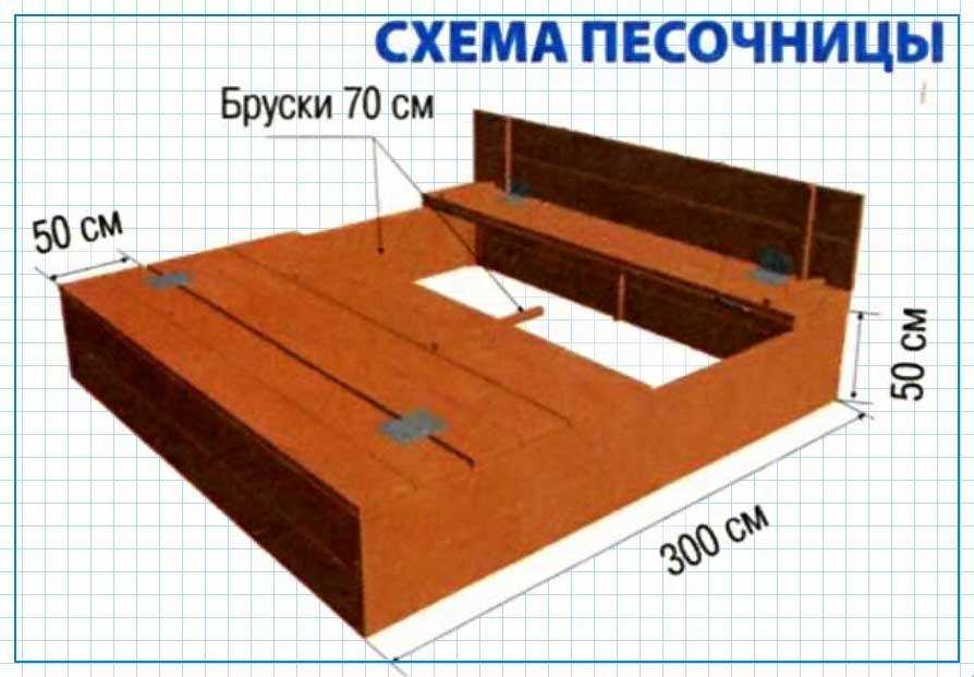 Песочница с крышкой-лавочкой своими руками — пошаговая инструкция с фото