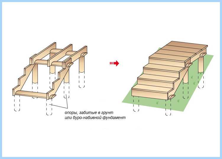 Крыльцо для бани с навесом своими руками [47 фото], как сделать крылечко для бани из дерева, строительство ступеней и проектирование с оформлением