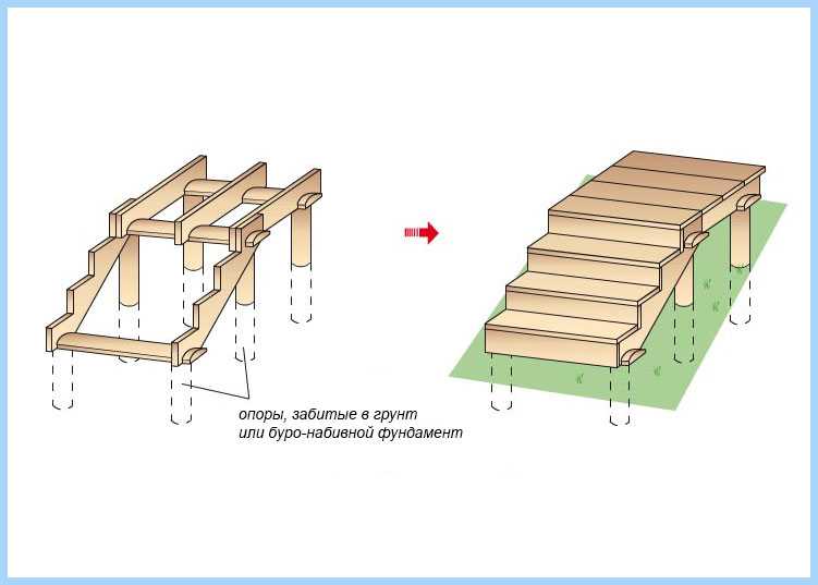 Как сделать деревянное крыльцо на даче своими руками схема