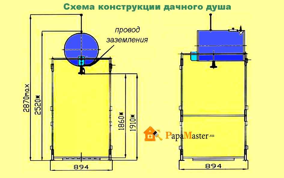 Душ на даче размеры схема