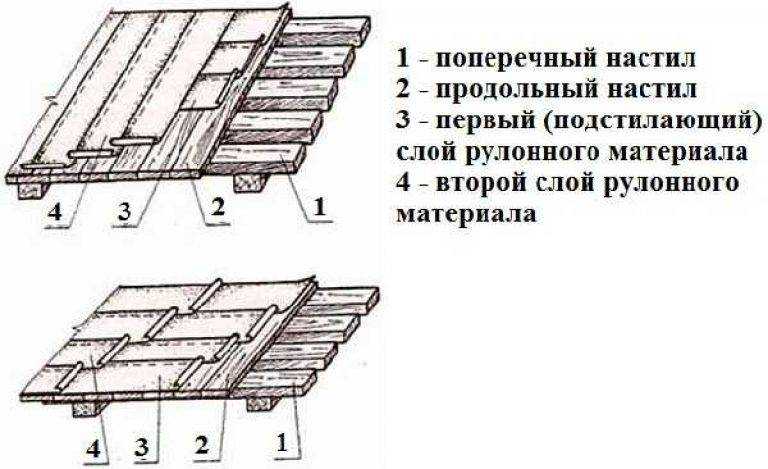 Как рубероидом покрыть крышу гаража