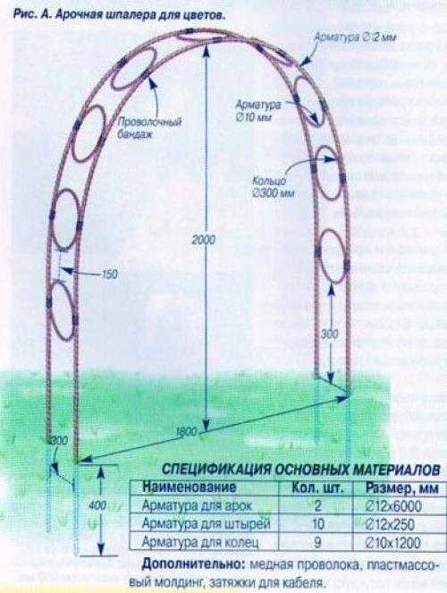 Садовая арка своими руками из металла чертежи и фото