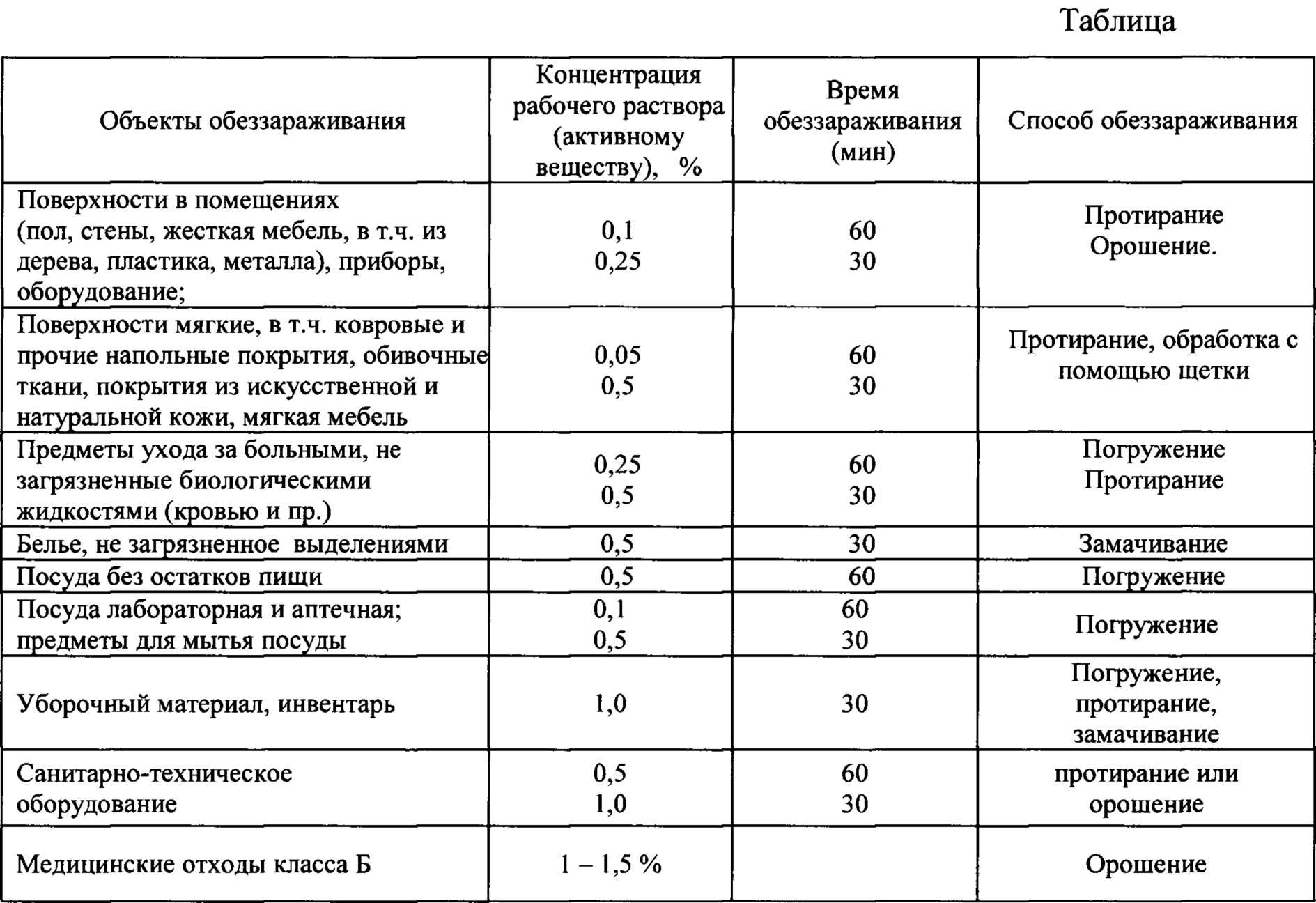 Таблица 4 режим дезинфекции объектов растворами средства
