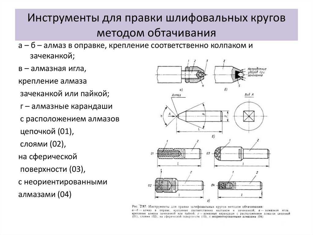 Алмазный карандаш для правки абразивных кругов: виды, маркировки