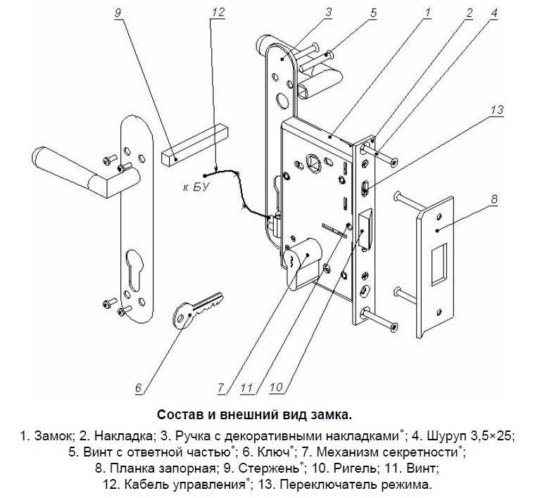 Схема замка межкомнатной двери с защелкой