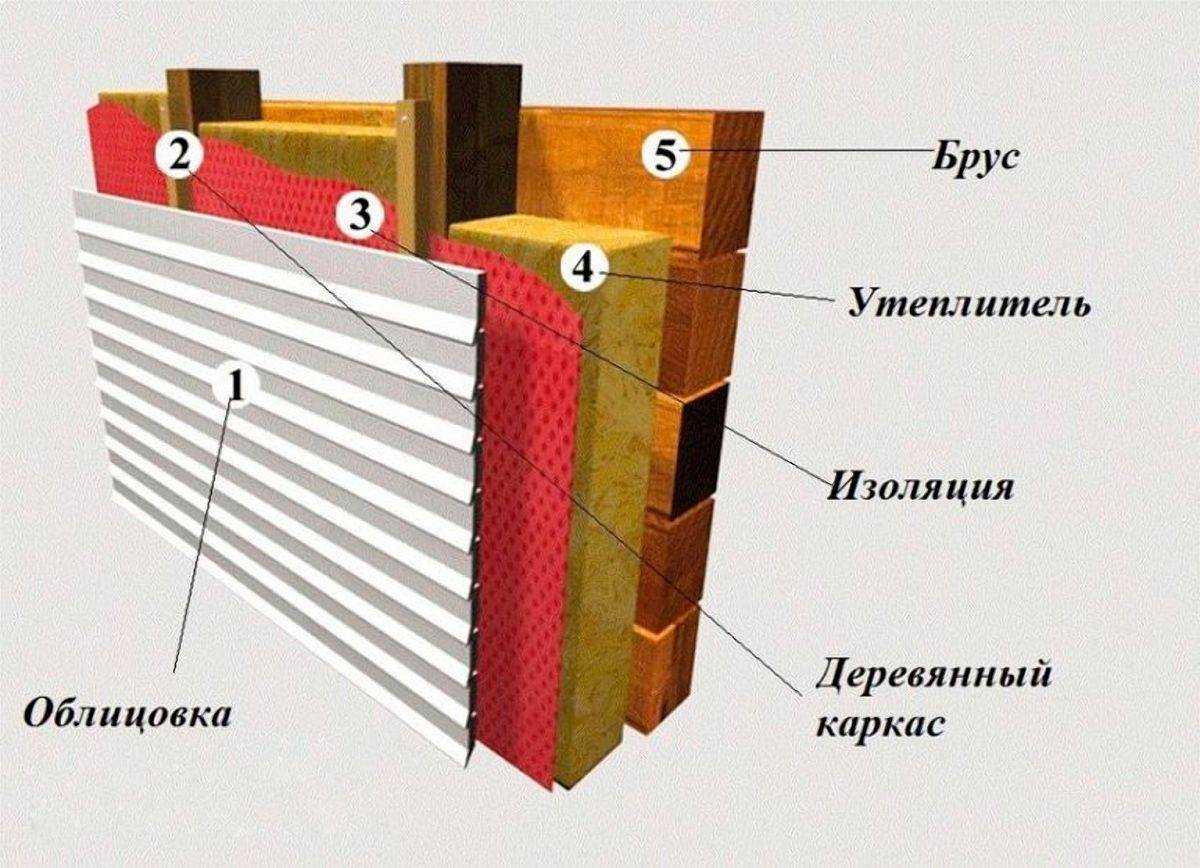 Что лучше: каменная вата или пенопласт и чем утеплить фасад