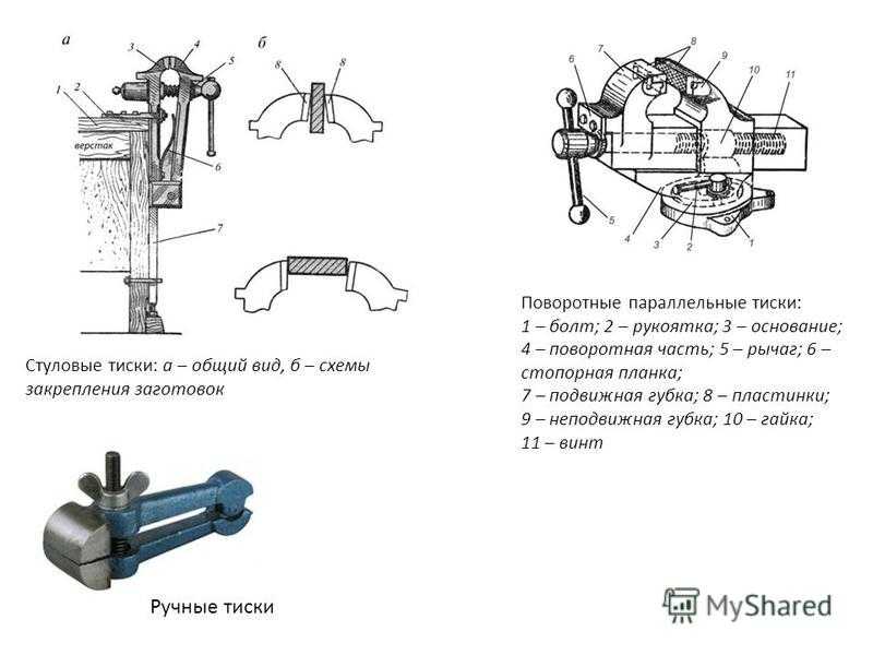 Приспособление для затяжки хомутов своими руками: материалы, инструменты, пошаговая инструкция