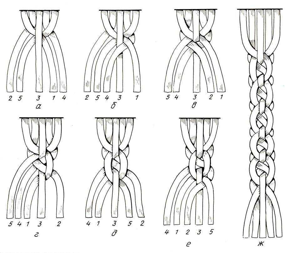 Как сплести браслет из веревок? варианты плетения мужского и женского браслетов
