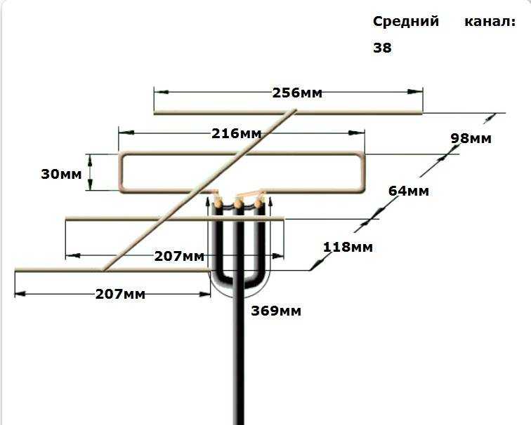 Антенна для цифрового тв dvb t2 своими руками чертежи