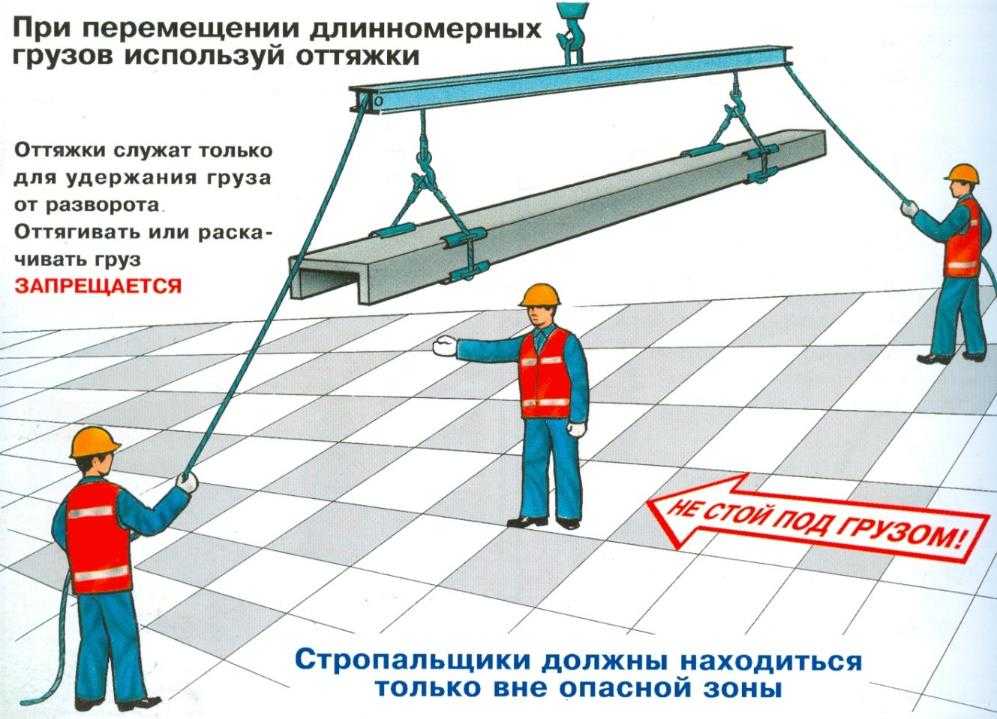 Как правильно поднимать, носить и перемещать тяжести, чтобы не сорвать и не травмировать спину
