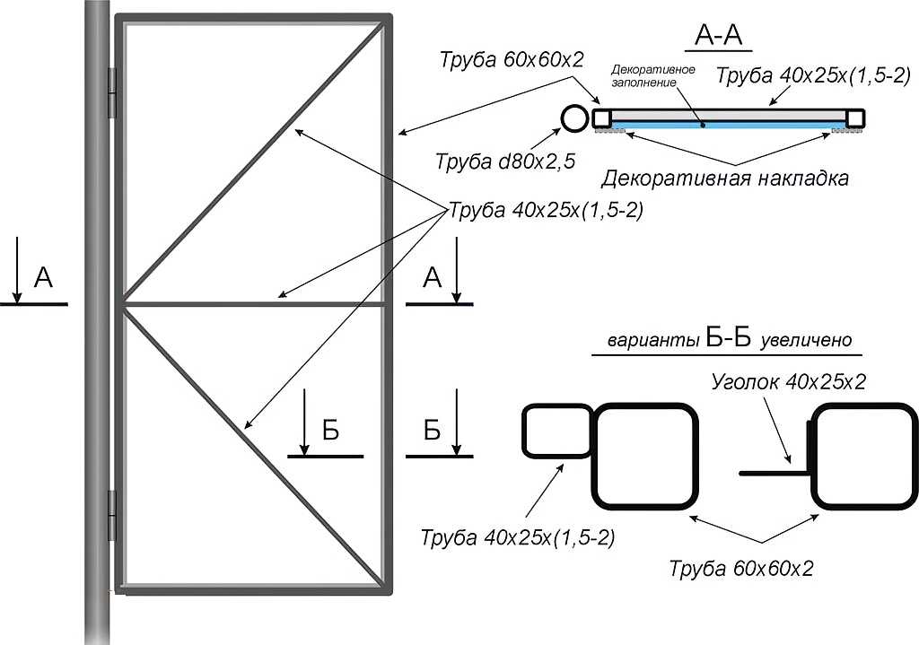 Ворота из профильной трубы своими руками чертежи и расчет