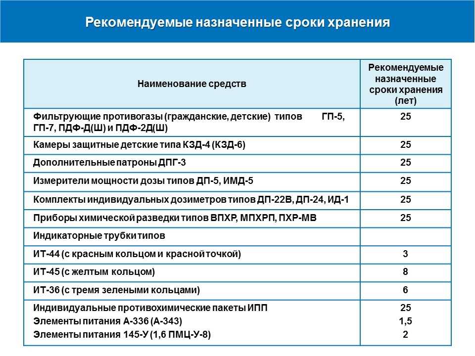 Срок службы зимней резины: липучки и шипованной