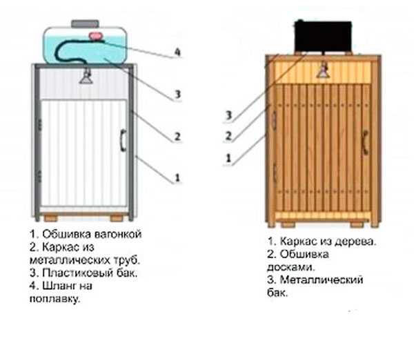 Летний душ для дачи: мастер-классы, идеи, советы